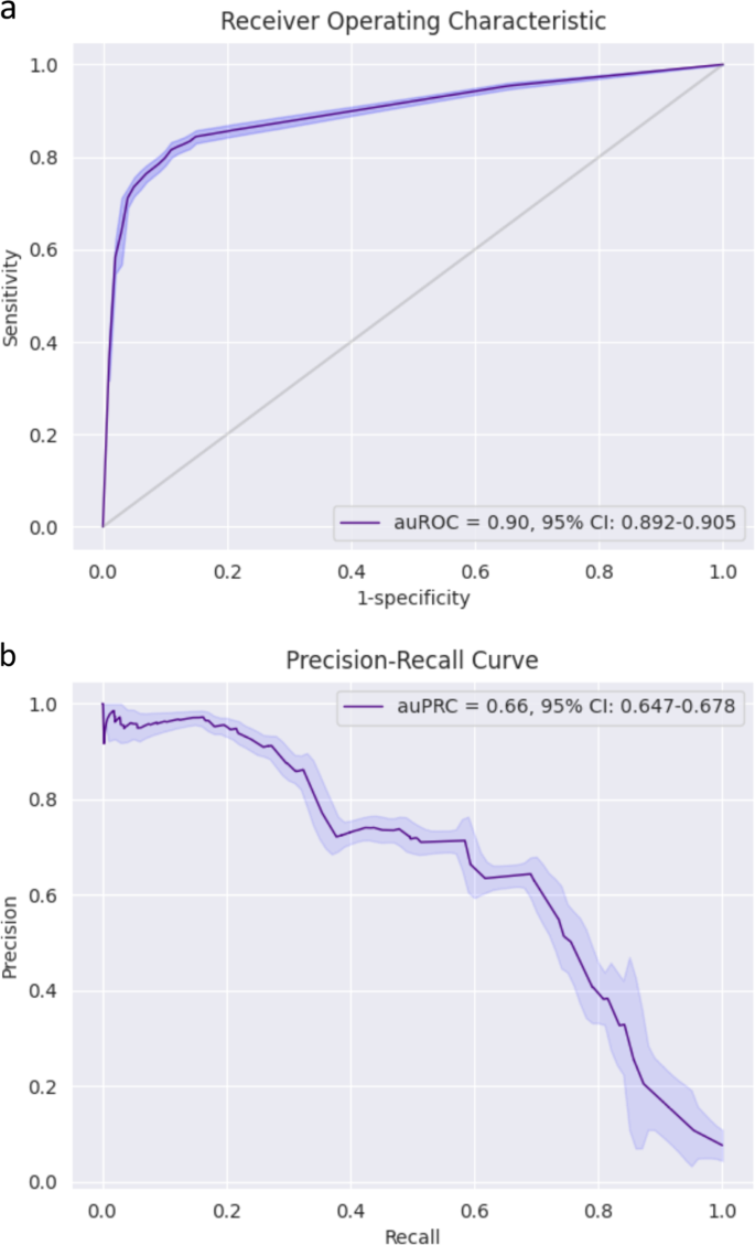 Deep Learning-Based Real-Time AI Virtual Mouse System Using Computer Vision  to Avoid COVID-19 Spread