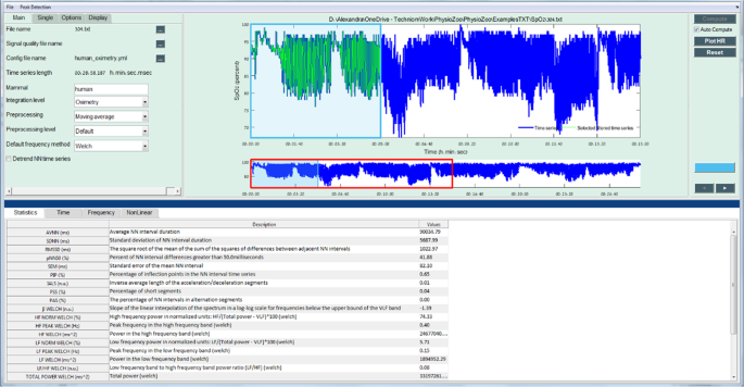 Fig. 1: PhysioZoo OBM interface for oximetry time series analysis.