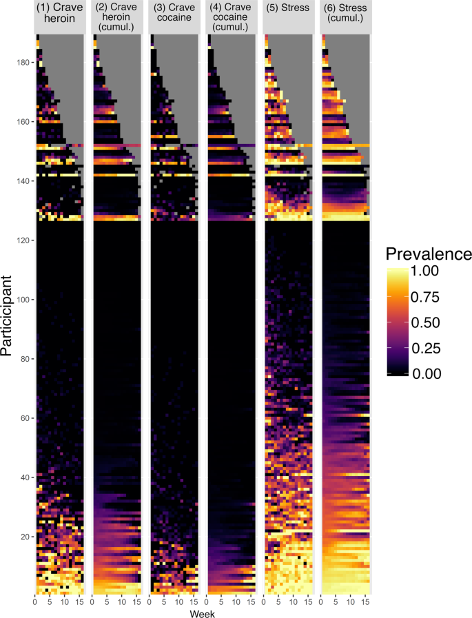 Across Prospect fool Prediction of stress and drug craving ninety minutes in the future with passively collected GPS data | npj Digital Medicine Across Prospect fool Prediction of stress and drug craving ninety minutes in the future with passively collected GPS data | npj Digital Medicine