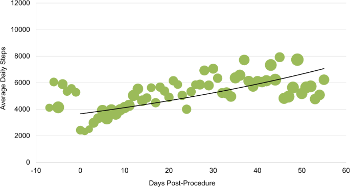 medical research patient data figure 2