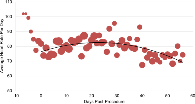 medical research patient data figure 5