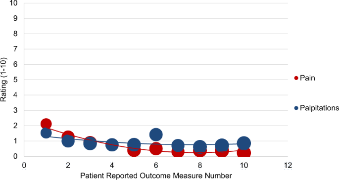 medical research patient data figure 8