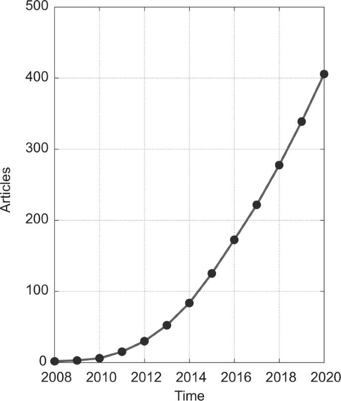 physical health research papers figure 1