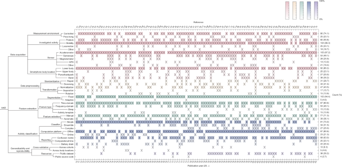 physical health research papers figure 4