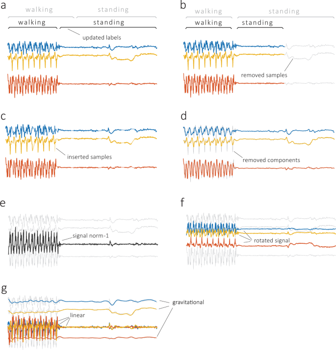 physical health research papers figure 8