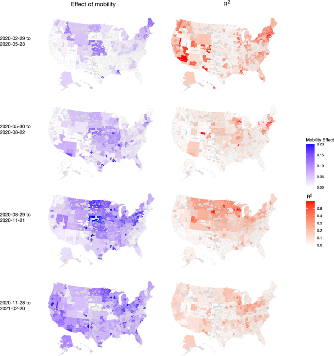 Fig. 6: Estimated coefficients and R2 by CSA across the four waves.