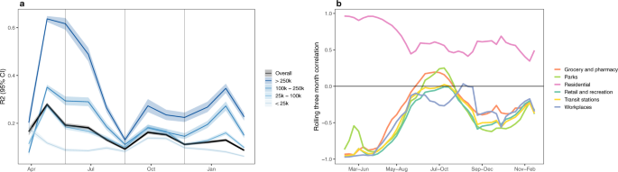 Fig. 8: Conclusions are robust across mobility data sources.