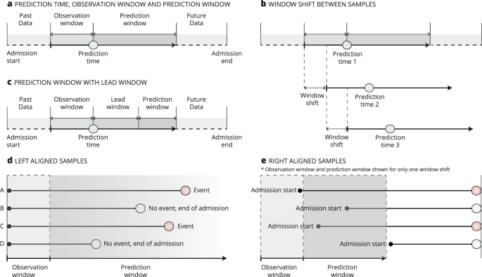Fig. 1: Basic concepts and terms of framing.