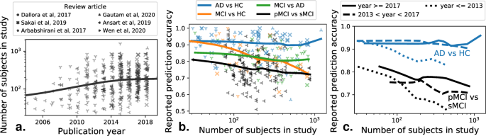 medical imaging research figure 1