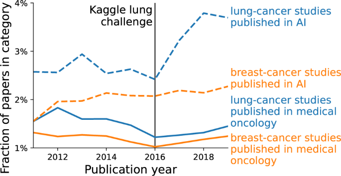 medical imaging research figure 2