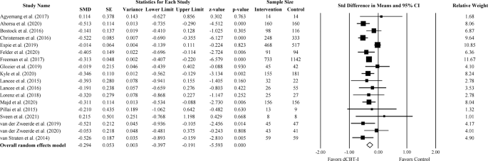 article essay about depression figure 3