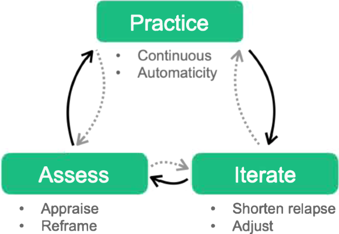 iterative methods research articles figure 1