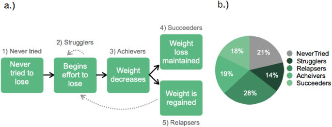 iterative methods research articles figure 2