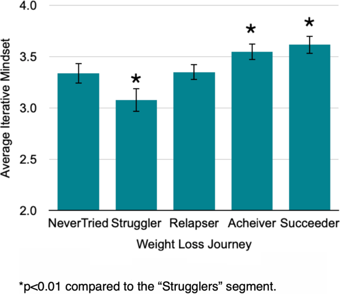 iterative methods research articles figure 3