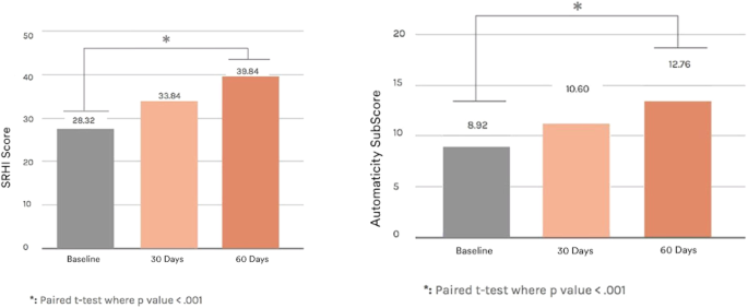 iterative methods research articles figure 5