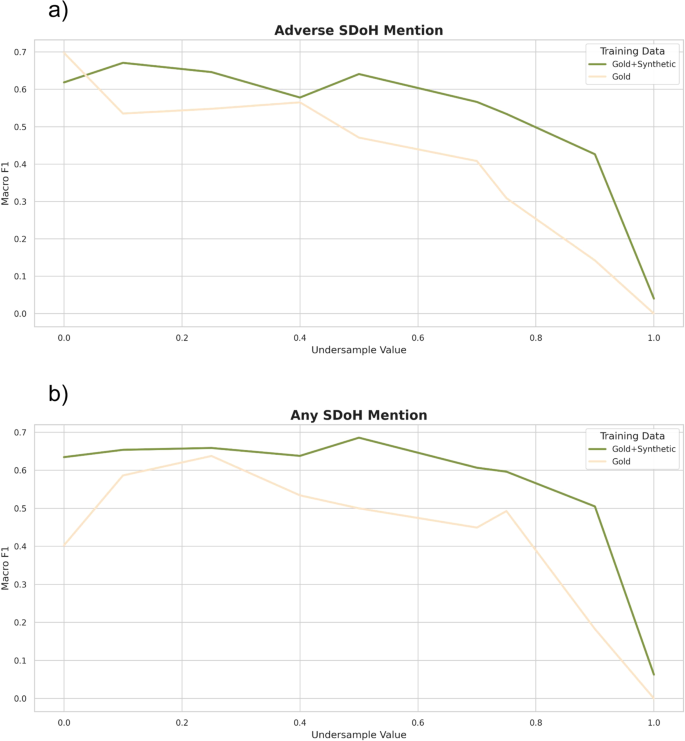Fig. 1: Ablation studies.