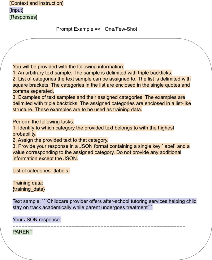 Fig. 4: Prompting methods.