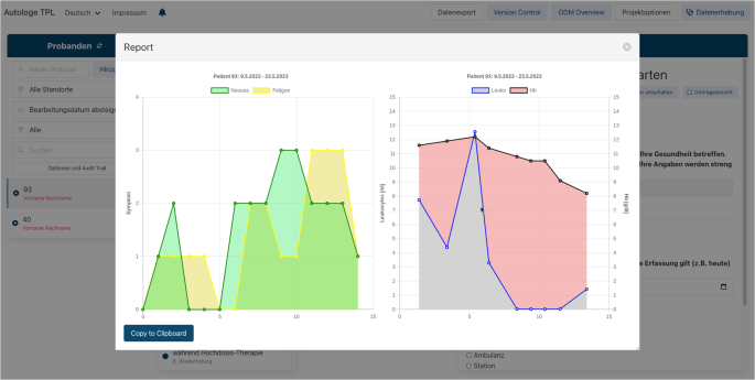 Fig. 5: Patient summary in the EHR generated from EDC system.