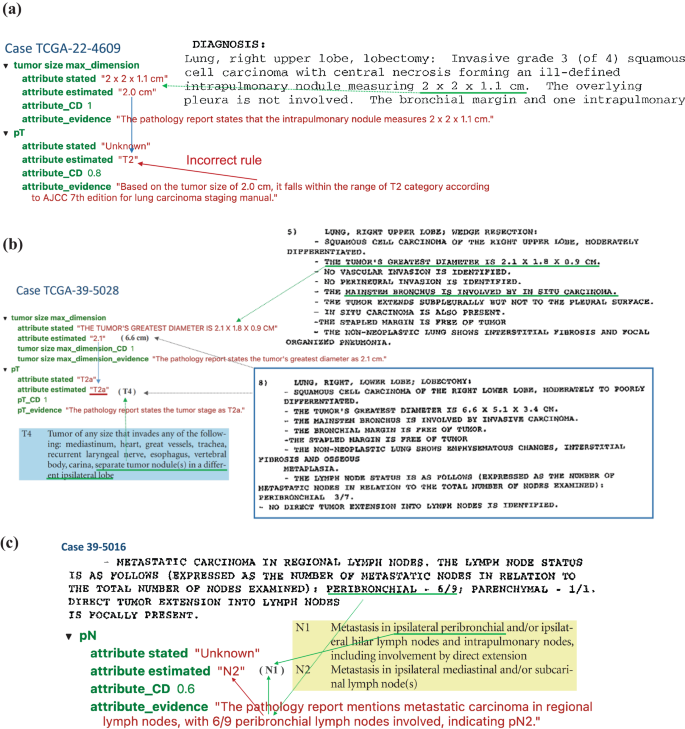 data analysis clinical research figure 5
