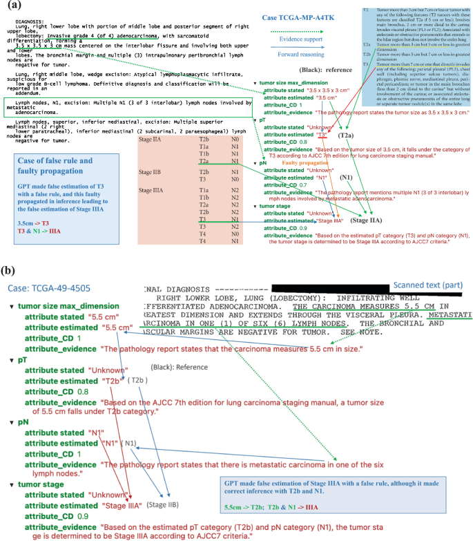 data analysis clinical research figure 6