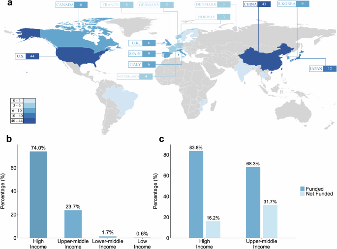 ai medicine phd figure 1