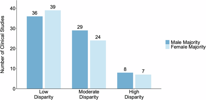 ai medicine phd figure 2