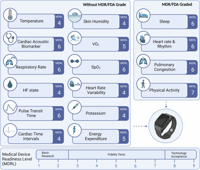 Fig. 3: MDRL per variable.