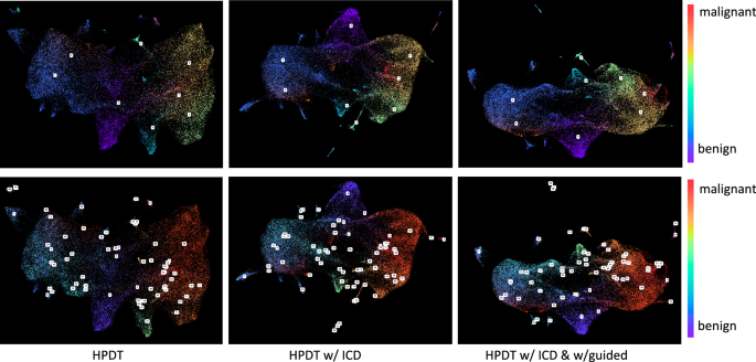 Fig. 11: Visualization of learned feature distributions from HPDT under different training settings.