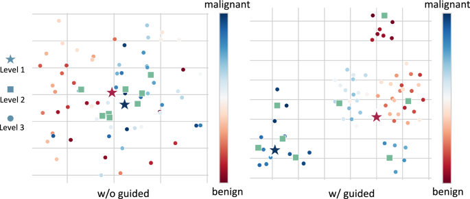 Fig. 15: Arrangement of class prototypes in the embedding space.