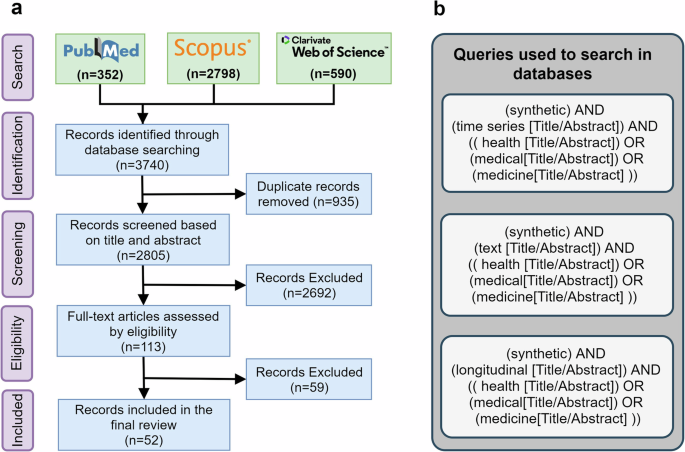 Overview of the study selection process