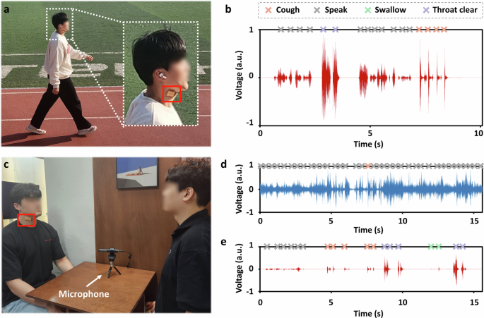 Multimodal deep ensemble classification system with wearable vibration sensor for detecting throat-related events | npj Digital Medicine Multimodal deep ensemble classification system with wearable vibration sensor for detecting throat-related events | npj Digital Medicine