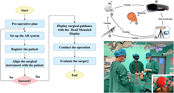 Fig. 3: A surgical AR navigation system.
