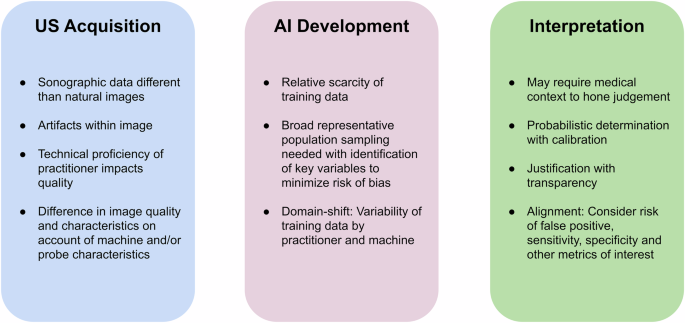 Overcoming barriers in the use of artificial intelligence in point of ...