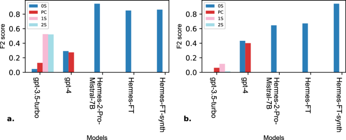 Fig. 5: Comparison of biomarker extraction and representation in the Disjunctive Normal Form (DNF) across models.