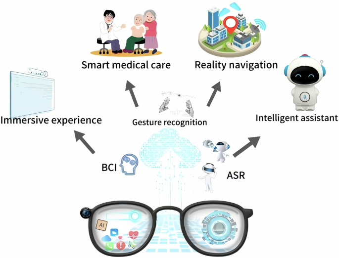 AI-driven health monitoring data
