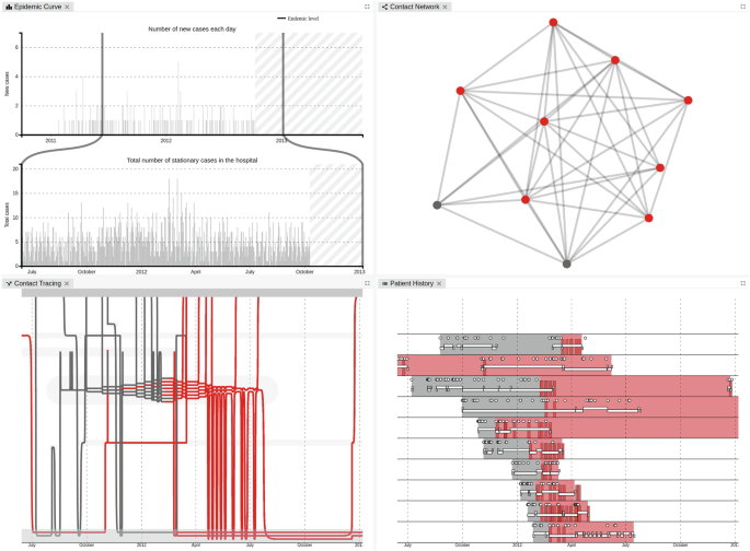 Fig. 3: SmICS Visualization.