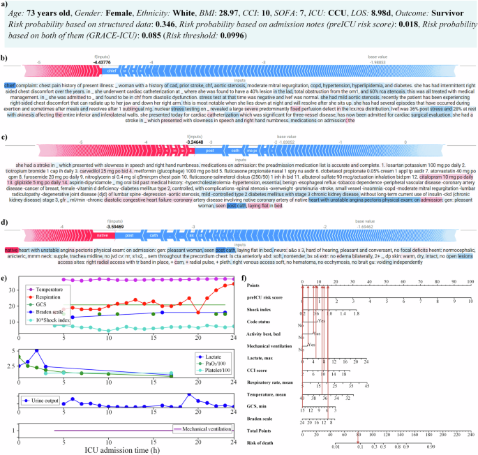 Fig. 5: Taking the process of using only clinical notes, structured data, and combining the two for inferential assessment in a surviving elderly patient as an example.