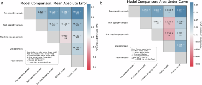 Fig. 4: Model performance comparison in Test-combined set.