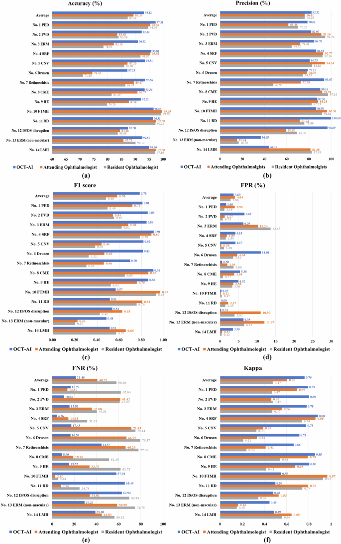 Fig. 3: Localization performance of different cohorts on source-domain test datasets.
