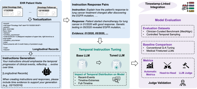 Fig. 1: Overview of TIMER.