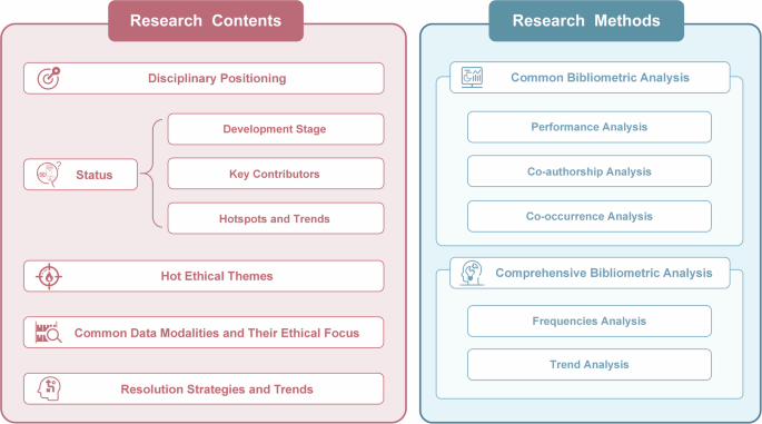 Fig. 1: Overall research flowchart.