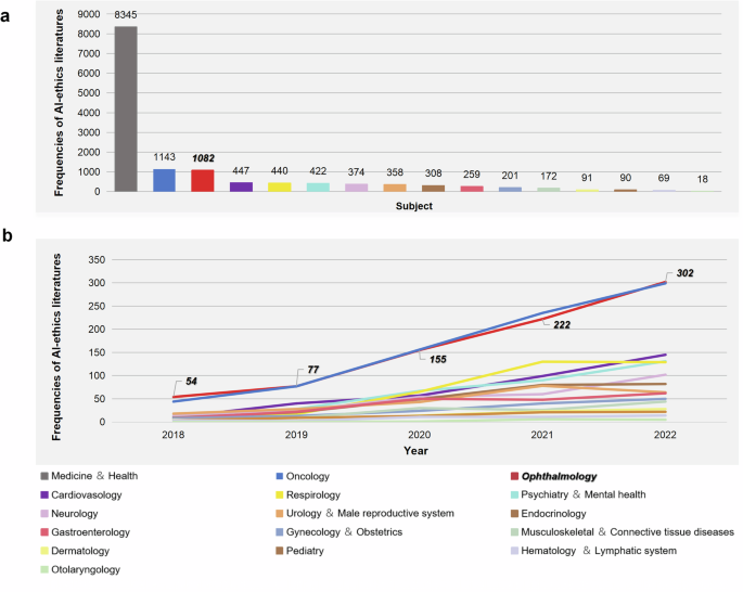 Fig. 2: Analysis of disciplinary positioning.