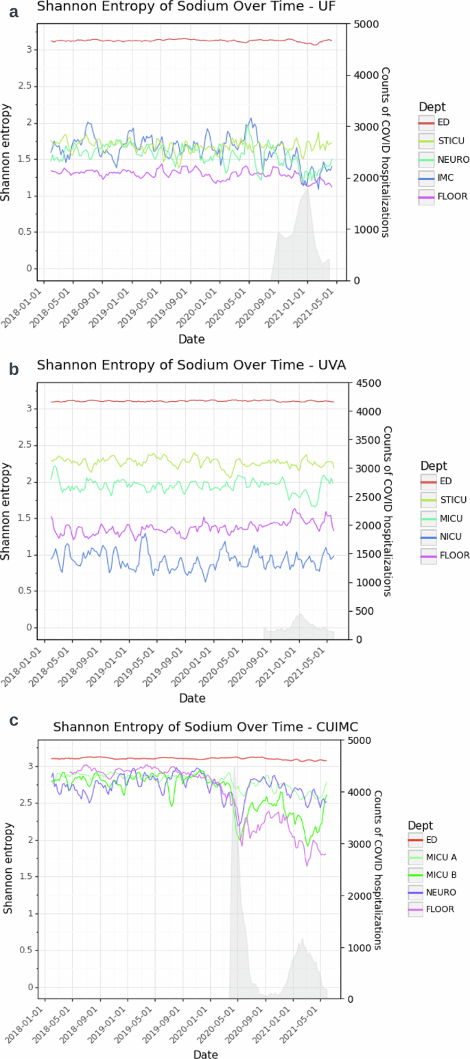 Fig. 5: Effects of COVID-19 on entropy measures.