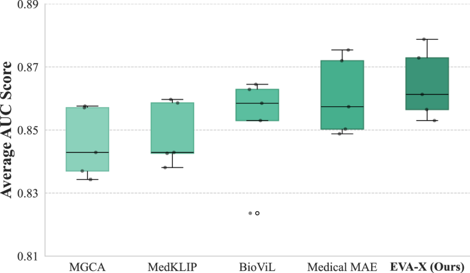 Fig. 6: Real-World Data Evaluation of EVA-X.