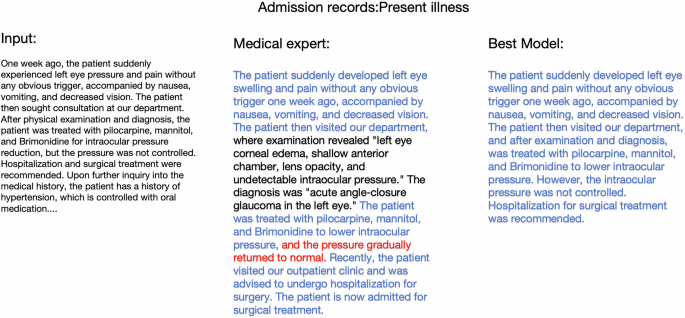 Fig. 10: Example of the LLM correcting a clinical error in medical documentation.