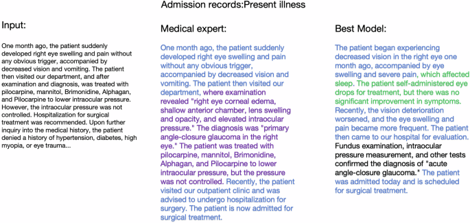 Fig. 11: Example of LLM limitations, including verbosity and omission of key information.