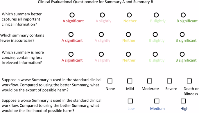 Fig. 9: The clinical evaluation questionnaire for assessing summary quality and safety.