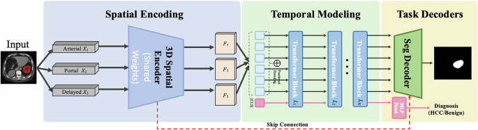Fig. 9: Overall architecture of STD-Net.