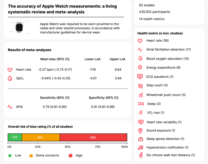 Fig. 6: Graphical abstract.