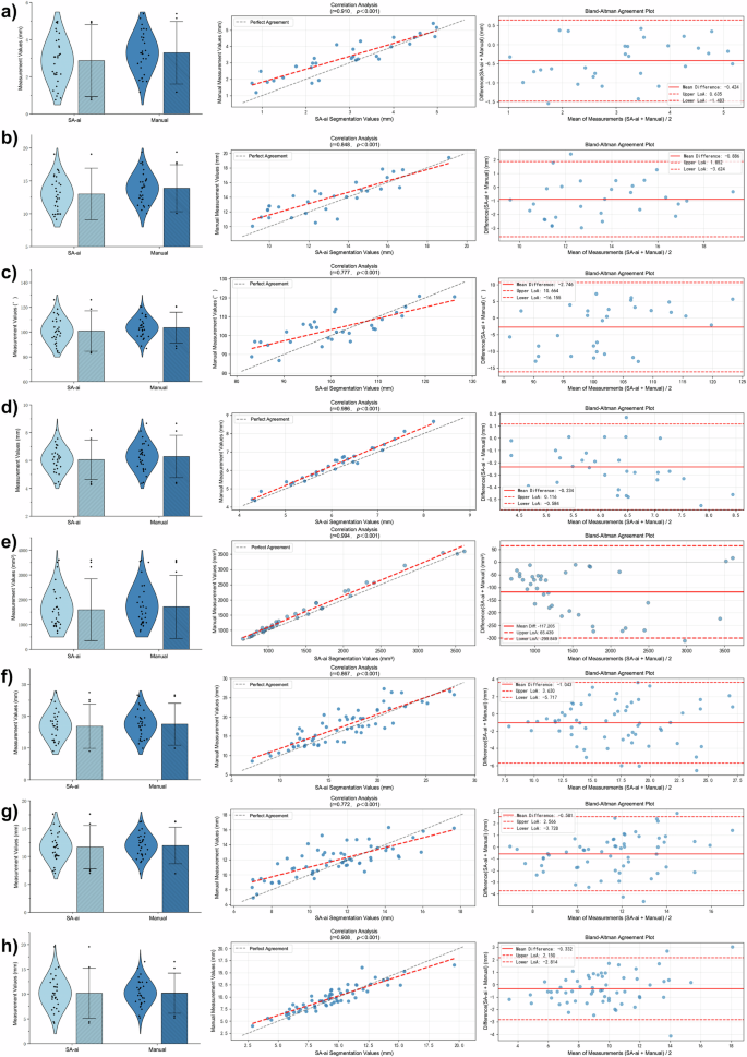 Fig. 6: Bland-Altman agreement analysis.